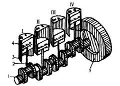 什么是多缸柴油機(jī)？多缸柴油機(jī)的工作過程有何特點(diǎn)？