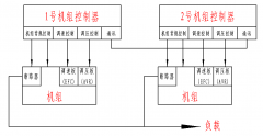 柴油發(fā)電機(jī)組并機(jī)調(diào)試過程是怎樣的？