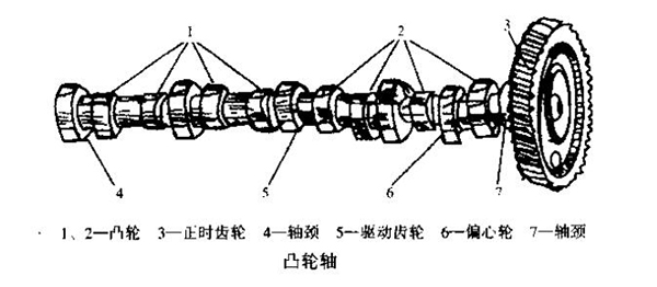 柴油發(fā)電機(jī)組凸輪軸結(jié)構(gòu).jpg