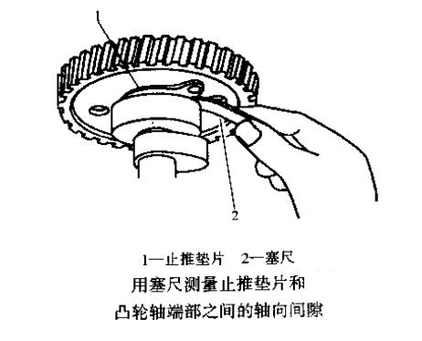 用塞尺測量止推墊片和凸輪軸端部之間的軸向間隙.jpg