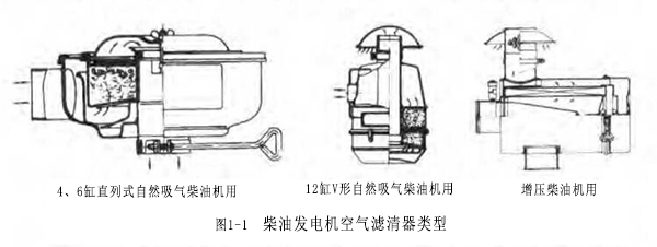 圖1-1 柴油發(fā)電機(jī)空氣濾清器.jpg