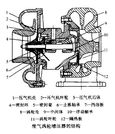 廢氣渦輪增壓的結(jié)構(gòu).jpg
