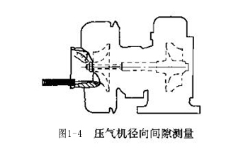 圖1-4 壓氣機(jī)徑向間隙測(cè)量.jpg