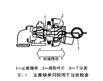 圖1-2 止推軸承間隙用千分表檢查.jpg
