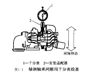 圖1-1 軸頸軸承間隙用千分表檢查.jpg