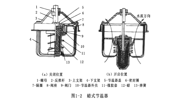 圖1-2ab 蠟式節(jié)溫器.jpg