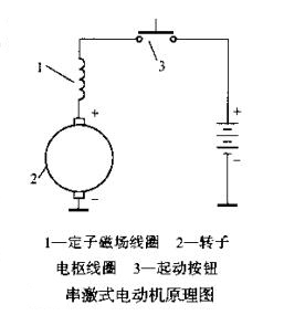 圖1-1 串激式電動(dòng)機(jī)原理圖.jpg