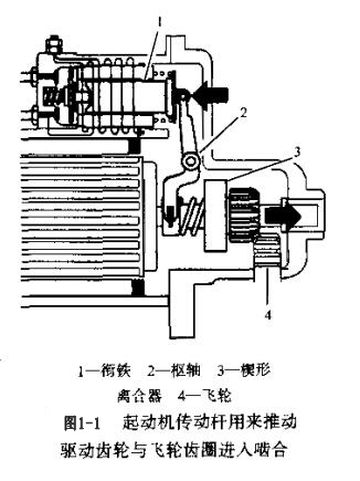 圖1-1 起動(dòng)機(jī)傳動(dòng)桿用來推動(dòng)驅(qū)動(dòng)齒輪與飛輪齒圈進(jìn)入嚙合.jpg