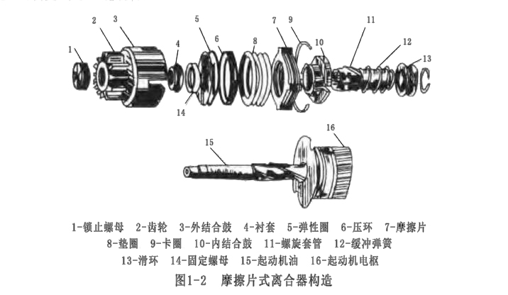 圖1-2 摩擦片式離合器構(gòu)造.jpg