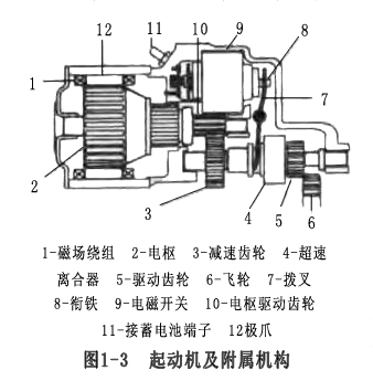 圖1-3 起動(dòng)機(jī)及附屬機(jī)構(gòu).jpg