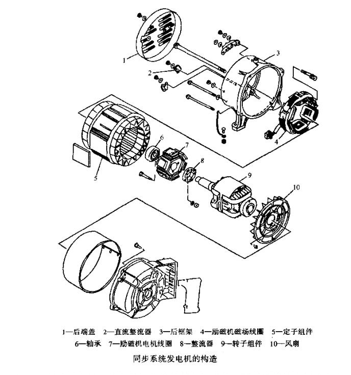 同步系統(tǒng)發(fā)電機(jī)的構(gòu)造.jpg