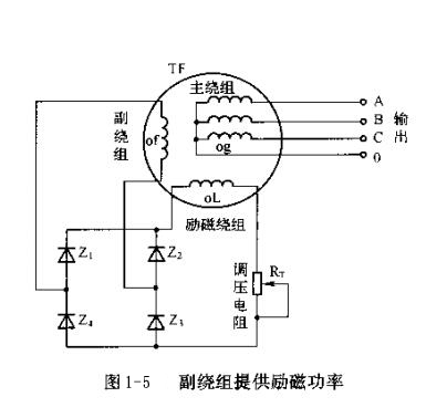 圖1-5 副繞組提供勵(lì)磁功率.jpg