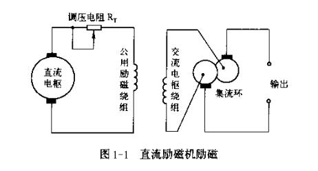 圖1-1 直流勵(lì)磁機(jī)勵(lì)磁.jpg