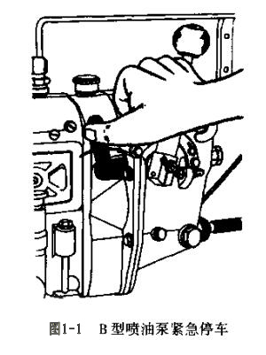 圖1-1 B型噴油泵緊急停機(jī).jpg