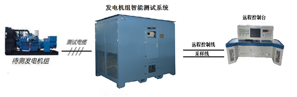 柴油發(fā)電機組智能測試系統(tǒng)構(gòu)成圖.jpg